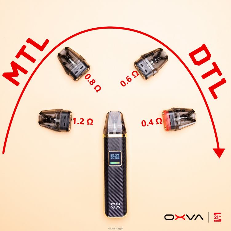 OXVA Vape Bergen - grå T82LT83 OXVA XLIM V3 toppfylling av patron