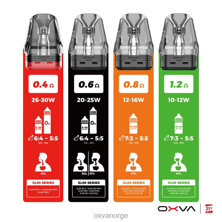 OXVA Vape Bergen - grå T82LT83 OXVA XLIM V3 toppfylling av patron